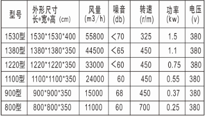 負(fù)壓風(fēng)機(jī)